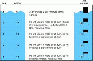 air-consumption
