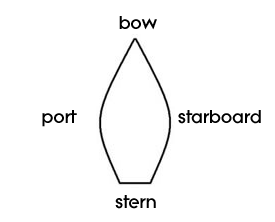 boat-terminology