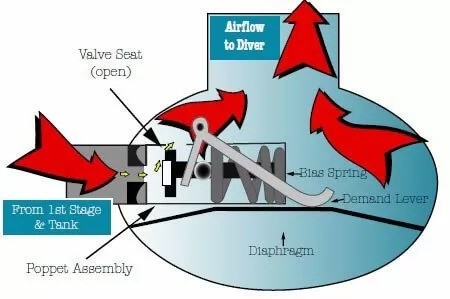 second stage b 01